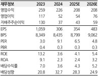 [뉴스락 주식네비 9월 30일] 한국자산신탁(123890), 고비는 지났다
