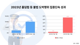 [뉴스락 특별기획] 홀덤펍의 이면 : 스포츠인가, 불법 도박의 시발점인가