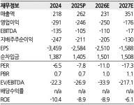 [뉴스락 주식네비 1월 29일] SK아이이테크놀로지(361610), 보릿고개 장기화 전망