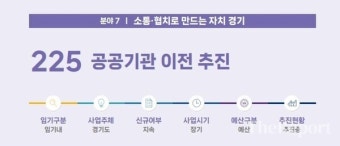 [기획] 경기도 공공기관 이전 현주소 ① 동력 잃은 공공기관 이전, 제각각 추진에 혼란만 가중