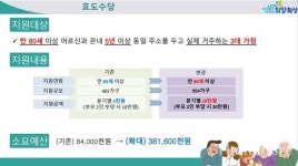 화성시, 소규모 공장에 소화패치 달아주고… 출산지원금·효도수당 늘리고