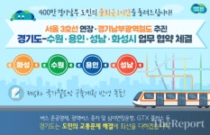 경기남부 출퇴근 1시간 줄인다···경기도와 수원·용인·성남·화성 맞손