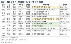 [금주의 분양정보] 3월 첫째 주 전국 2개 단지 865가구