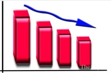 외인·기관 동반 매도에 코스피 약세···현대차·삼화전자↑