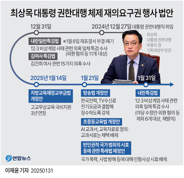내란 특검, 최상목 전 경제부총리 등 3명 조사…국회 계엄해제 의결 방해 의혹 조사 intensifies