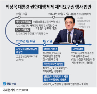 내란 특검, 최상목 전 경제부총리 등 3명 조사…국회 계엄해제 의결 방해 의혹 조사 intensifies