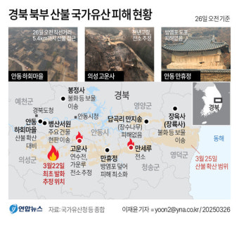 산불, 국가문화유산들도 태웠다