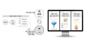 AI가 환자 문의 실시간 대응···LGU+, 바른세상병원 AICC 운영