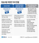 민주당, 방송문화진흥회법도 통과시켰다