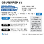 미국에 한국 공장건설 더 어렵고 비싸졌다
