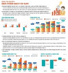 경상원, 하반기 경기살리기 통큰세일 더 편해져