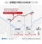 내부순환로ㆍ북부간선도로→강북횡단 지하도시고속도로, 2035년