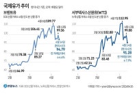 코스피 6000선 돌파···2%대 상승 마감