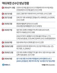 북한 '내고향여자축구단' 수원 온다