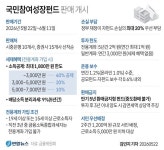 국민참여성장펀드 첫날 2200억원 완판