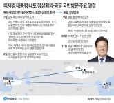 이재명 대통령, 7∼11일 나토 정상회의·몽골 국빈 방문