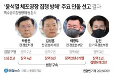 윤석열 '체포방해' 대법원 징역 7년 확정