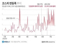 단일종목 레버리지 조인다