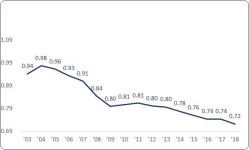 한경연 한국경제, 기업친화적 정책 기반 저성장·저물가 벗어나야