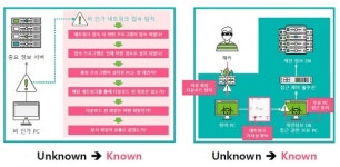 쿤텍, 머신러닝 기반 EDR 솔루션 지니안 인사이츠 E 본격 공급