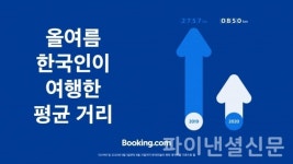 코로나19 팬데믹 이후 한국인들, 집에서 가까운 곳 위주로 여행해