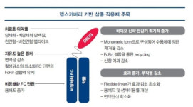 한미약품, 유럽당뇨학회에서 바이오신약 연구결과 3건 공개