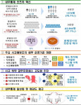 금감원, 은행권과 내부통제 혁신방안 마련…