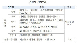 은행권, 기재부와 인천 개최 ADB 연차총회 후원 협약
