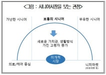 잠재된 소비권력 55~74세의 GG가 온다... 상의, 시니어시장 7가지 공략방안 제시