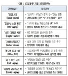 잠재된 소비권력 55~74세의 GG가 온다... 상의, 시니어시장 7가지 공략방안 제시