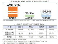 경총 