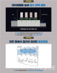 [AD] 대우건설 개포우성7차, 꼼꼼한 설계로 입주민 편의성 극대화
