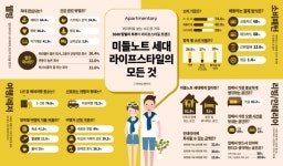 토탈 리빙 인테리어 아파트멘터리, 미들노트 세대 라이프스타일 트렌드 2020 발표