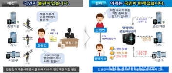 국민 민원 편의 위해 불필요한 민원서류 대폭 줄인다
