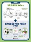 농산물 도매유통도 비대면(Untact) 시대 열린다!
