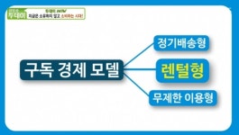 ㈜미래비즈코리아, 생방송 투데이서 렌탈창업 관련 정보 소개