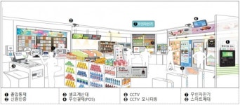 광덕슈퍼 자판기 | 무인으로 운영되는'스마트슈퍼' 시범 운영…내년부터 본격 추진