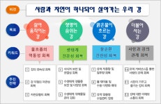 금강 세종시 구간 자연성 회복 선도사업 착수