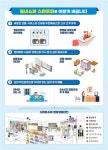 낮에는 유인 심야엔 무인스마트슈퍼 1호점 개점
