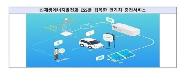 기장병원식품자동판매기 | 즉석 식품류 자동판매기 나온다