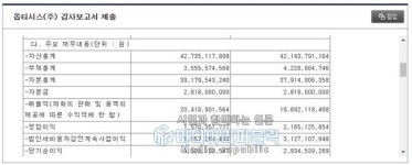 옵티시스, 4월 21일 코스닥 신고가 경신 종목