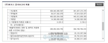 [52주 신고가] 퍼시스 4월22일 코스피 종목