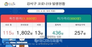 강서구, 신규 확진자 8명 추가...누적 1930명