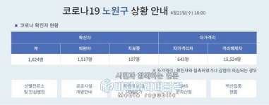 노원구, 신규 확진자 11명 추가...누적 1624명