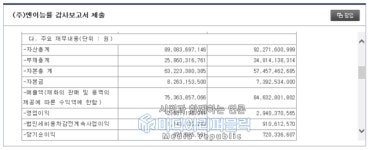 [거래대금 특징주] NE능률 4월23일 코스닥 종목