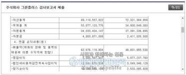 [신고가 경신주] 그린플러스 4월26일 코스닥 종목