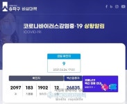 송파구, 코로나19 신규 확진자 9명 추가 발생