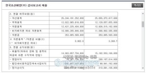 에이치디현대미포 주식회사 해양2관식당 | [거래대금 특징주] 한국조선해양 4월30일 코스피 종목