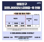 영등포구 신규 확진 8명, 현재 누적 1407명