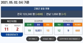 고흥군청 농협하나로마트 방문자 코로나 진단검사 당부